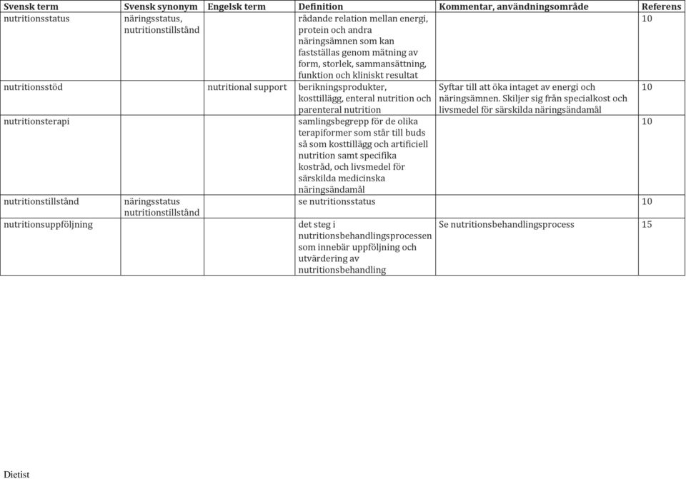 näringsstatus nutritionstillstånd samlingsbegrepp för de olika terapiformer som står till buds så som kosttillägg och artificiell nutrition samt specifika kostråd, och livsmedel för särskilda