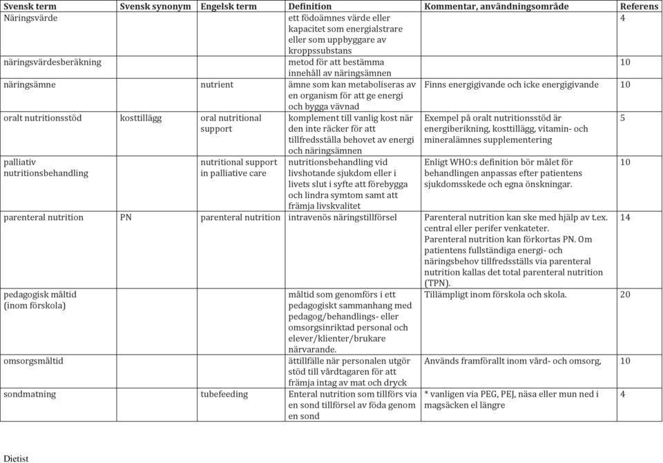 nutritionsbehandling nutritional support in palliative care komplement till vanlig kost när den inte räcker för att tillfredsställa behovet av energi och näringsämnen nutritionsbehandling vid