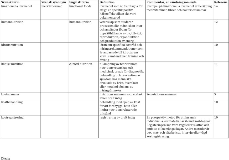 reproduktion, organfunktion och produktion av energi idrottsnutrition läran om specifika kostråd och näringsrekommendationer som är anpassade till idrottarens krav i samband med träning och tävling