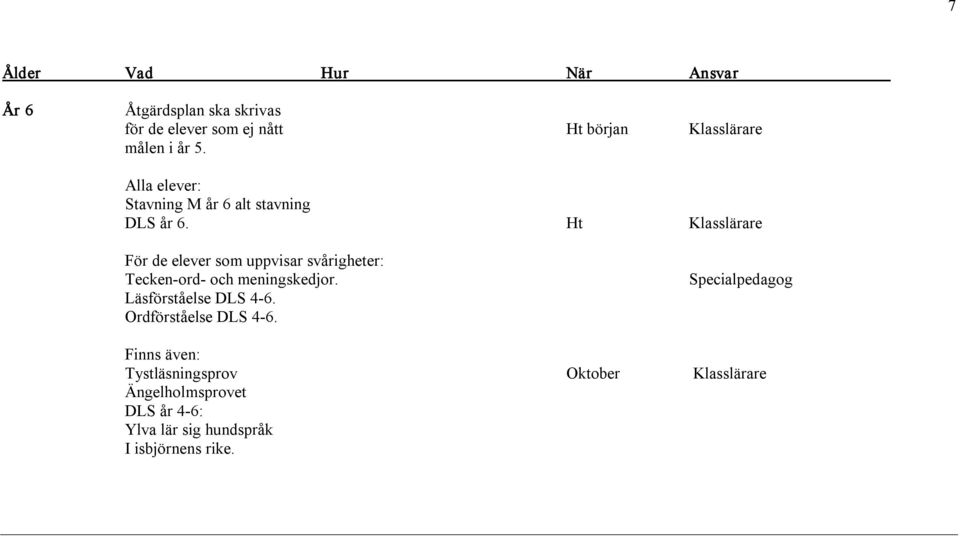 Ht Klasslärare För de elever som uppvisar svårigheter: Tecken ord och meningskedjor.