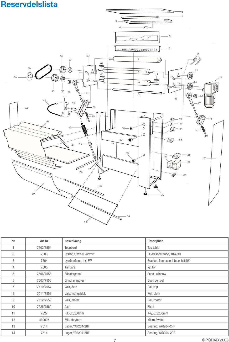 control 7 7510/7557 Vals, övre Roll, top 8 7511/7558 Vals, mangelduk Roll, cloth 9 7512/7559 Vals, motor Roll, motor 10 7528/7560 Axel Shaft Kil,