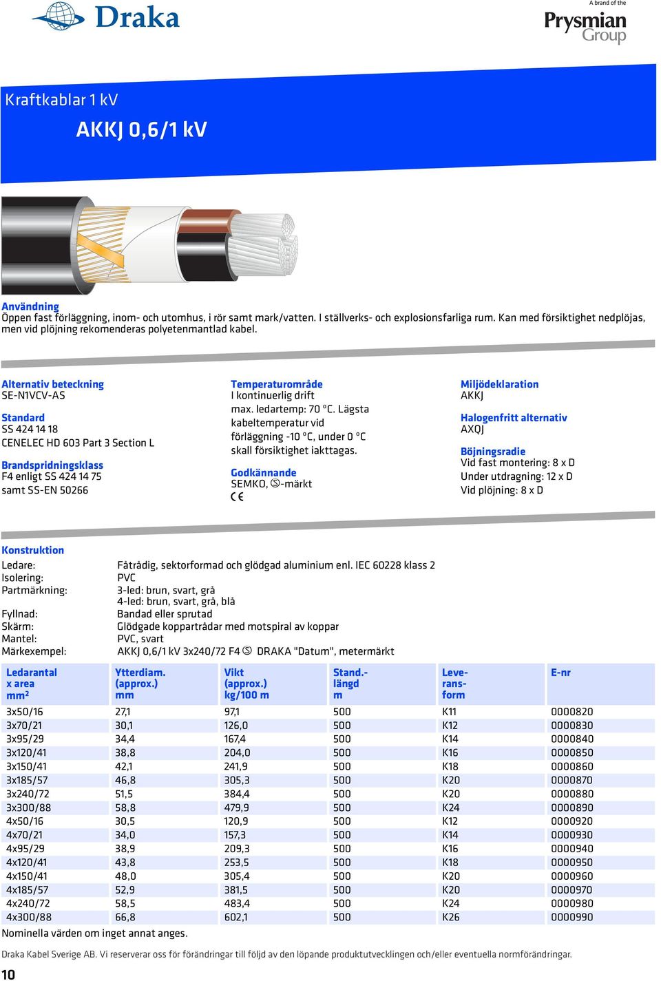 lternativ beteckning SE-N1VCV-S Standard SS 424 14 18 CENELEC HD 603 Part 3 Section L Brandspridningsklass F4 enligt SS 424 14 75 sat SS-EN 50266 Teperaturoråde I kontinuerlig drift ax.