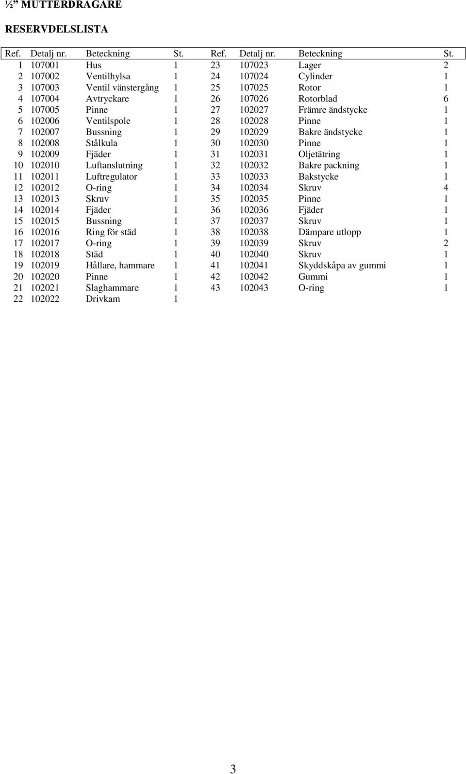 1 107001 Hus 1 23 107023 Lager 2 2 107002 Ventilhylsa 1 24 107024 Cylinder 1 3 107003 Ventil vänstergång 1 25 107025 Rotor 1 4 107004 Avtryckare 1 26 107026 Rotorblad 6 5 107005 Pinne 1 27 102027