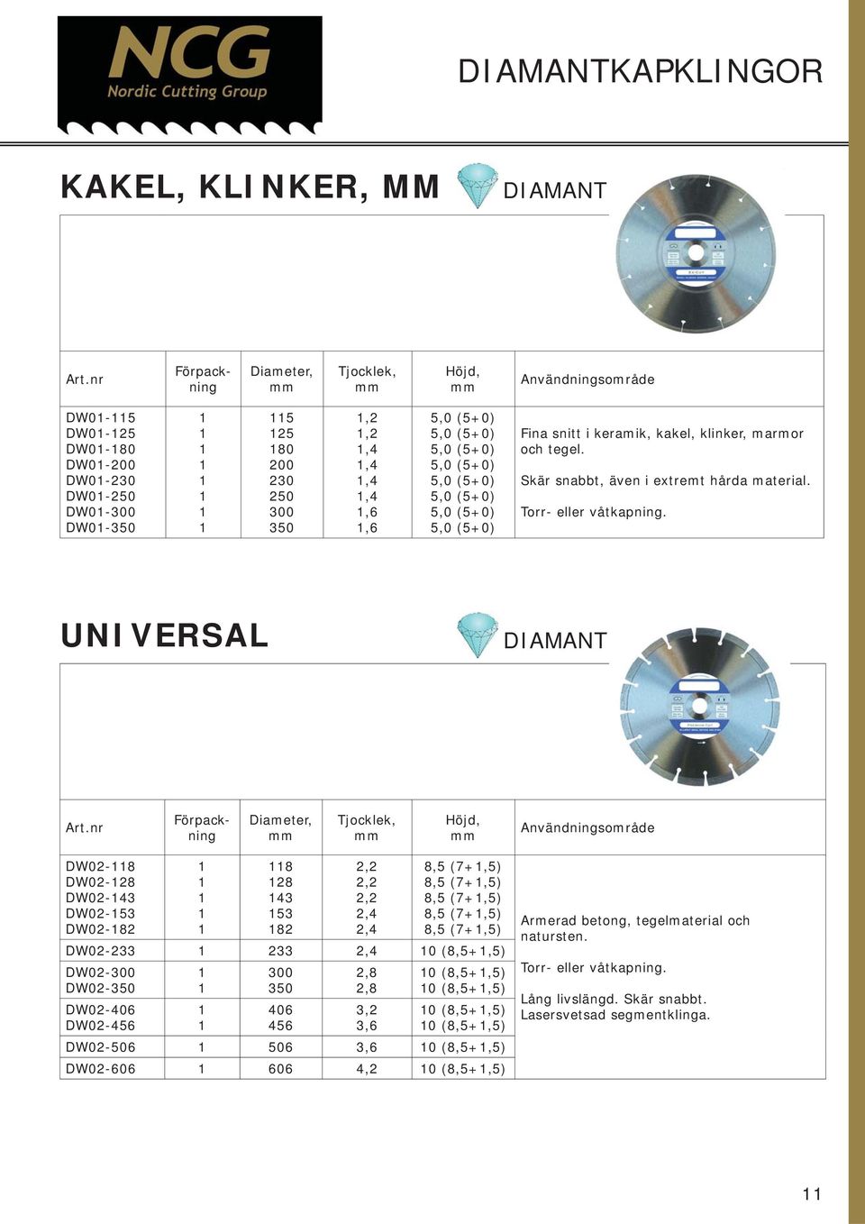 UNIVERSAL DIAMANT Diameter, Tjocklek, Höjd, DW02-8 DW02-28 DW02-43 DW02-3 DW02-82 8 28 43 3 82 2,2 2,2 2,2 2,4 2,4 8, (7+,) 8, (7+,) 8, (7+,) 8, (7+,) 8, (7+,) DW02-233 233 2,4 0 (8,+,) DW02-300