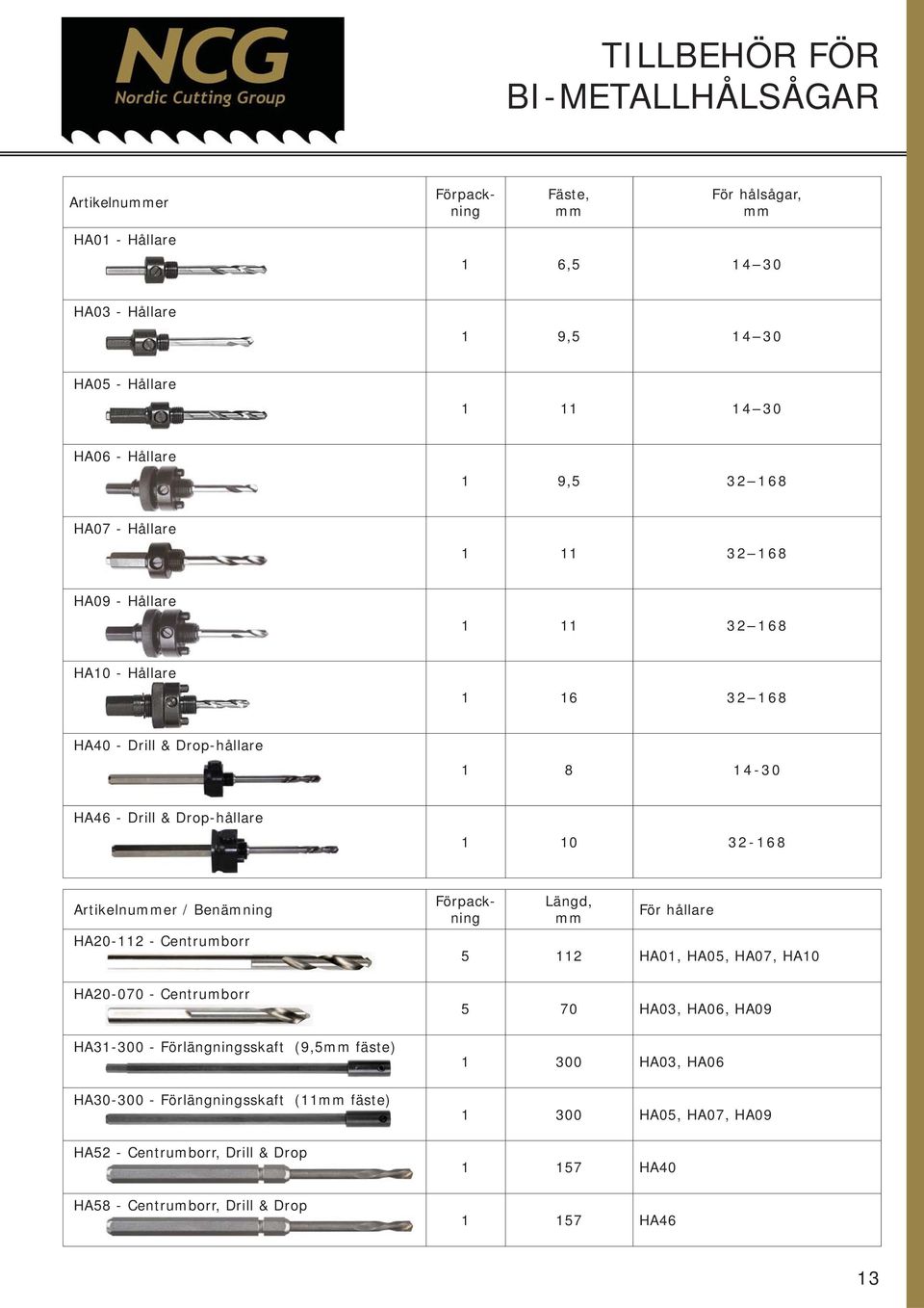 Benämning HA20-2 - Centrumborr HA20-070 - Centrumborr HA3-300 - Förlängningsskaft (9, fäste) HA30-300 - Förlängningsskaft ( fäste) HA2 - Centrumborr,