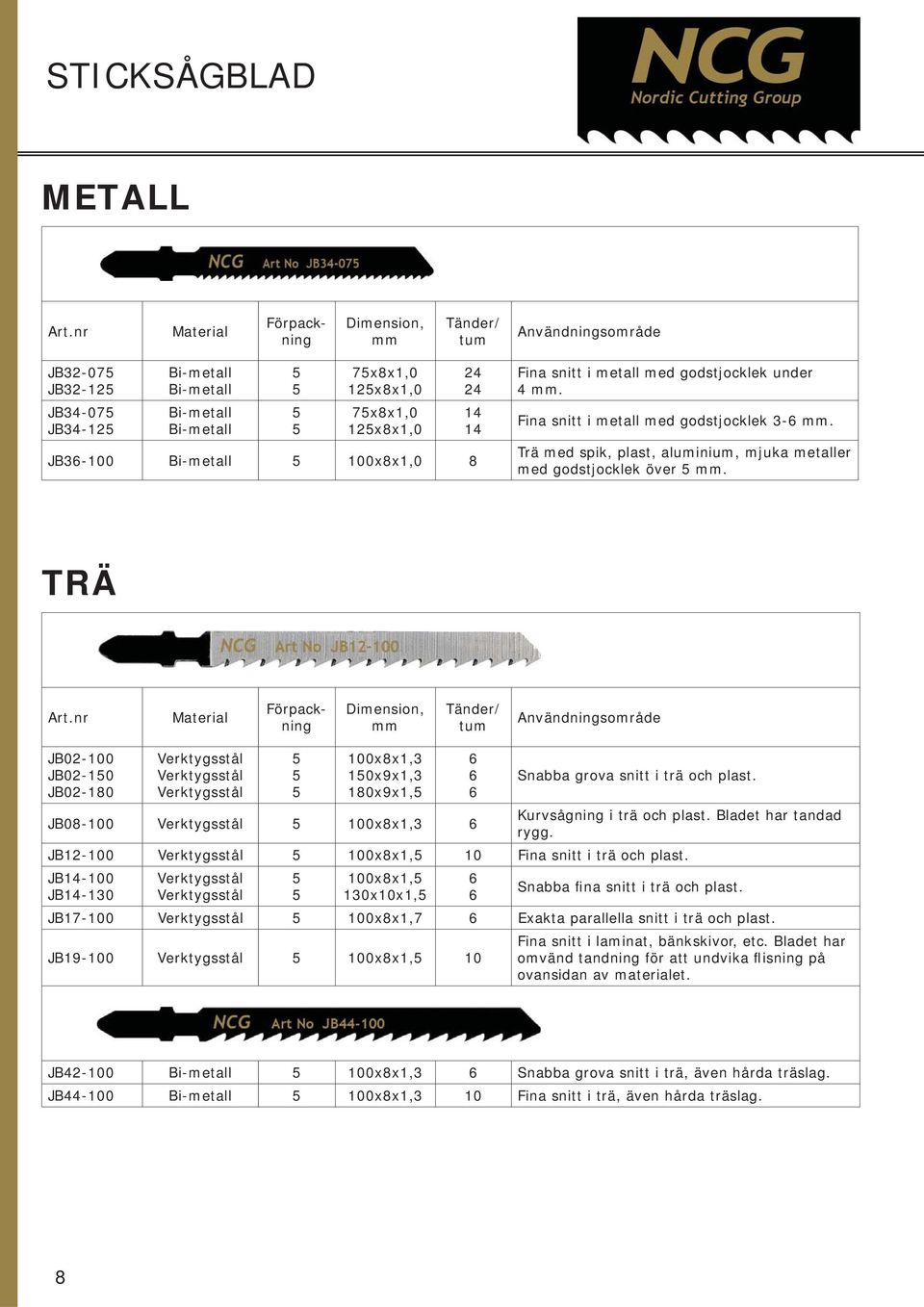 TRÄ Tänder/ tum JB02-00 JB02-0 JB02-80 Verktygsstål Verktygsstål Verktygsstål 00x8x,3 0x9x,3 80x9x, 6 6 6 Snabba grova snitt i trä och plast.