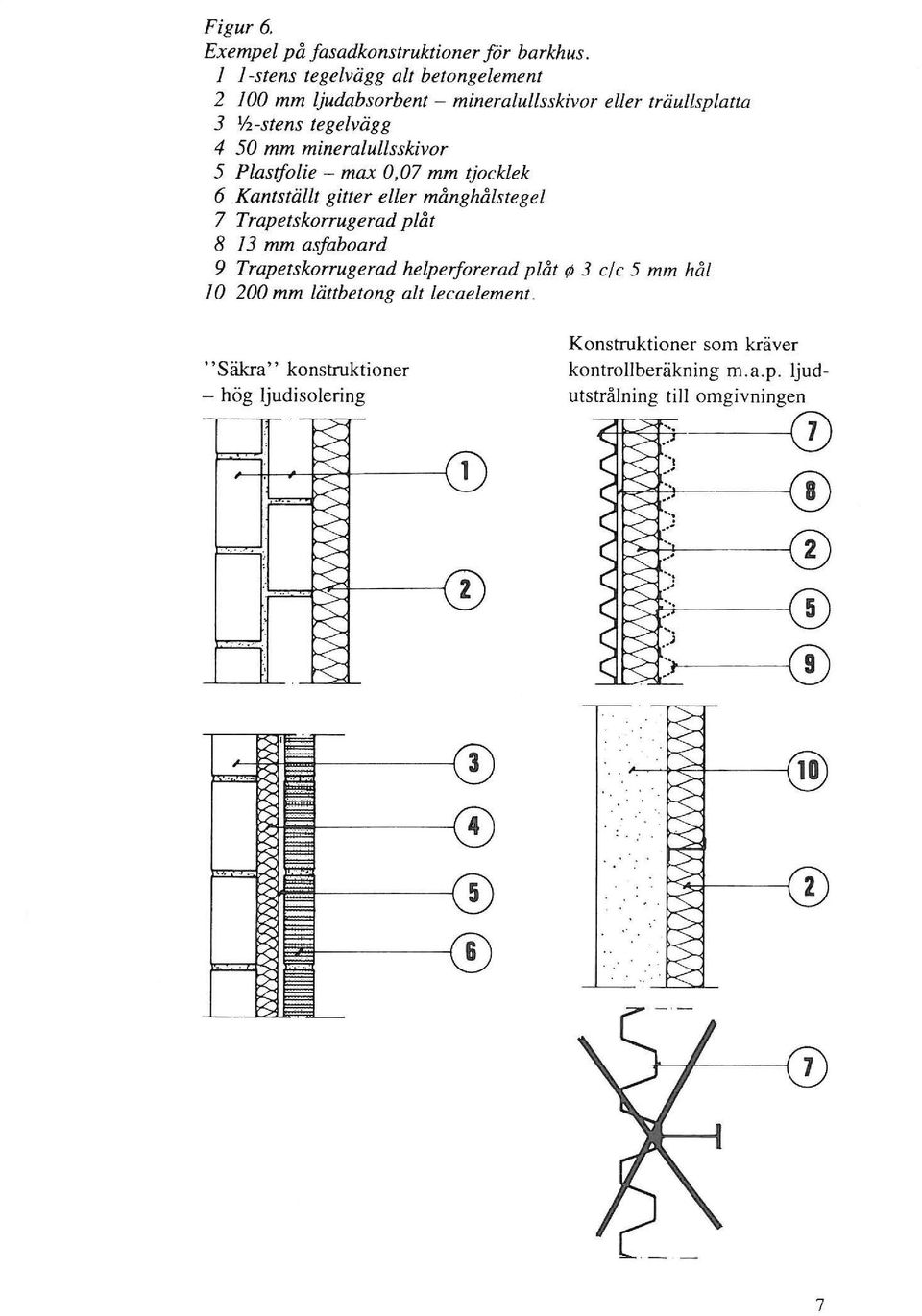 Plastfolie - max 0,07 mm tjocklek 6 Kantställt gitter eller månghålstegel 7 Trapetskorrugerad plåt 8 13 mm asfaboard 9 Trapetskorrugerad helperforerad plåt rd 3