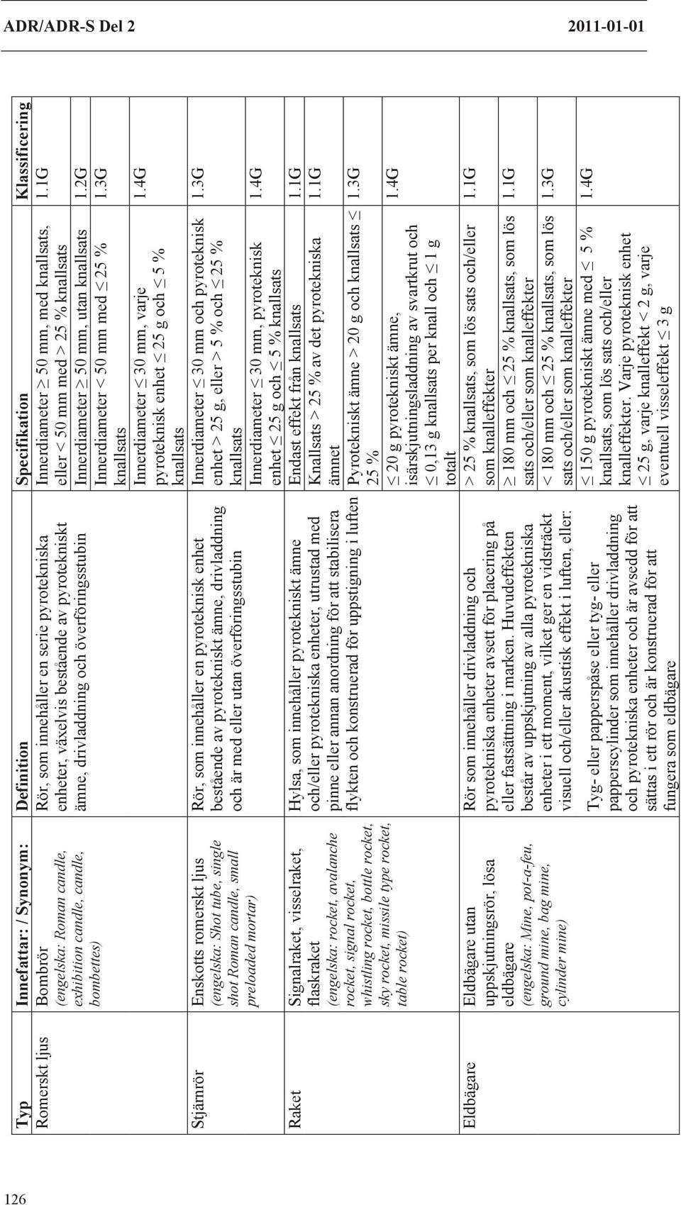 Signalraket, visselraket, flaskraket (engelska: rocket, avalanche rocket, signal rocket, whistling rocket, bottle rocket, sky rocket, missile type rocket, table rocket) Eldbägare Eldbägare utan