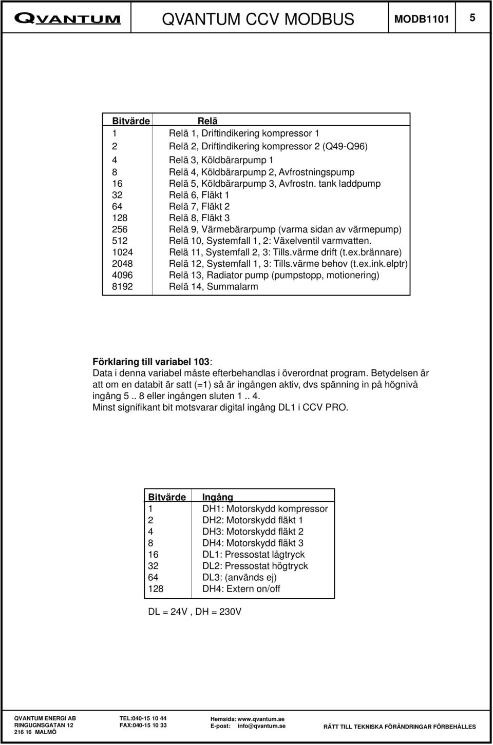 tank laddpump 32 Relä 6, Fläkt 1 64 Relä 7, Fläkt 2 128 Relä 8, Fläkt 3 256 Relä 9, Värmebärarpump (varma sidan av värmepump) 512 Relä 10, Systemfall 1, 2: Växelventil varmvatten.