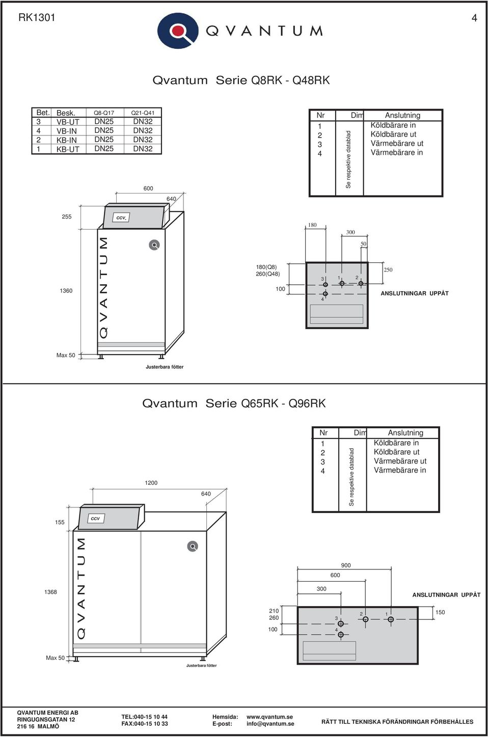 ut Värmebärare in Se respektive datablad 60 55 80 00 60 80(Q8) 60(Q8) 00 50 50 ANSLUTNINGAR UPPÅT Max 50 Justerbara fötter