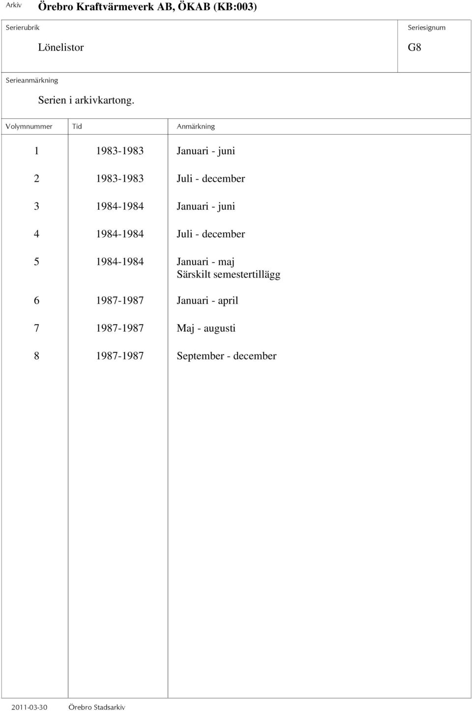 1984-1984 Januari - maj Särskilt semestertillägg 6 1987-1987