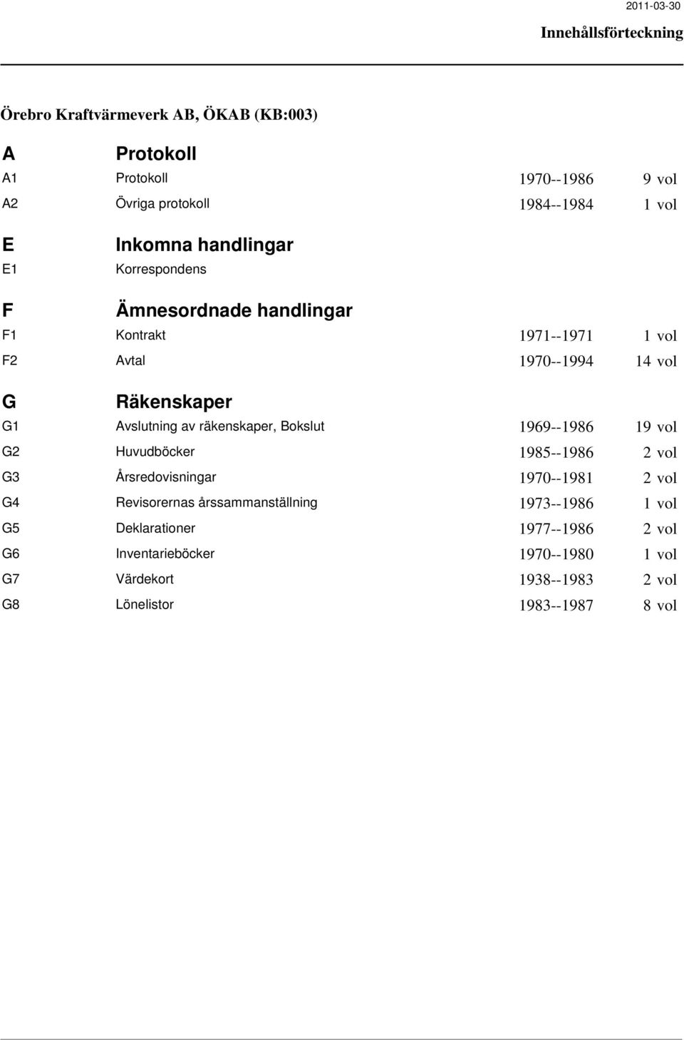 räkenskaper, Bokslut 1969--1986 19 vol G2 Huvudböcker 1985--1986 2 vol G3 Årsredovisningar 1970--1981 2 vol G4 Revisorernas