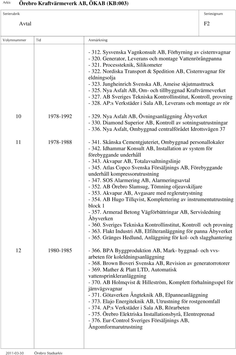 AB Sveriges Tekniska Kontrollinstitut, Kontroll, provning - 328. AP:s Verkstäder i Sala AB, Leverans och montage av rör 10 1978-1992 - 329. Nya Asfalt AB, Övningsanläggning Åbyverket - 330.