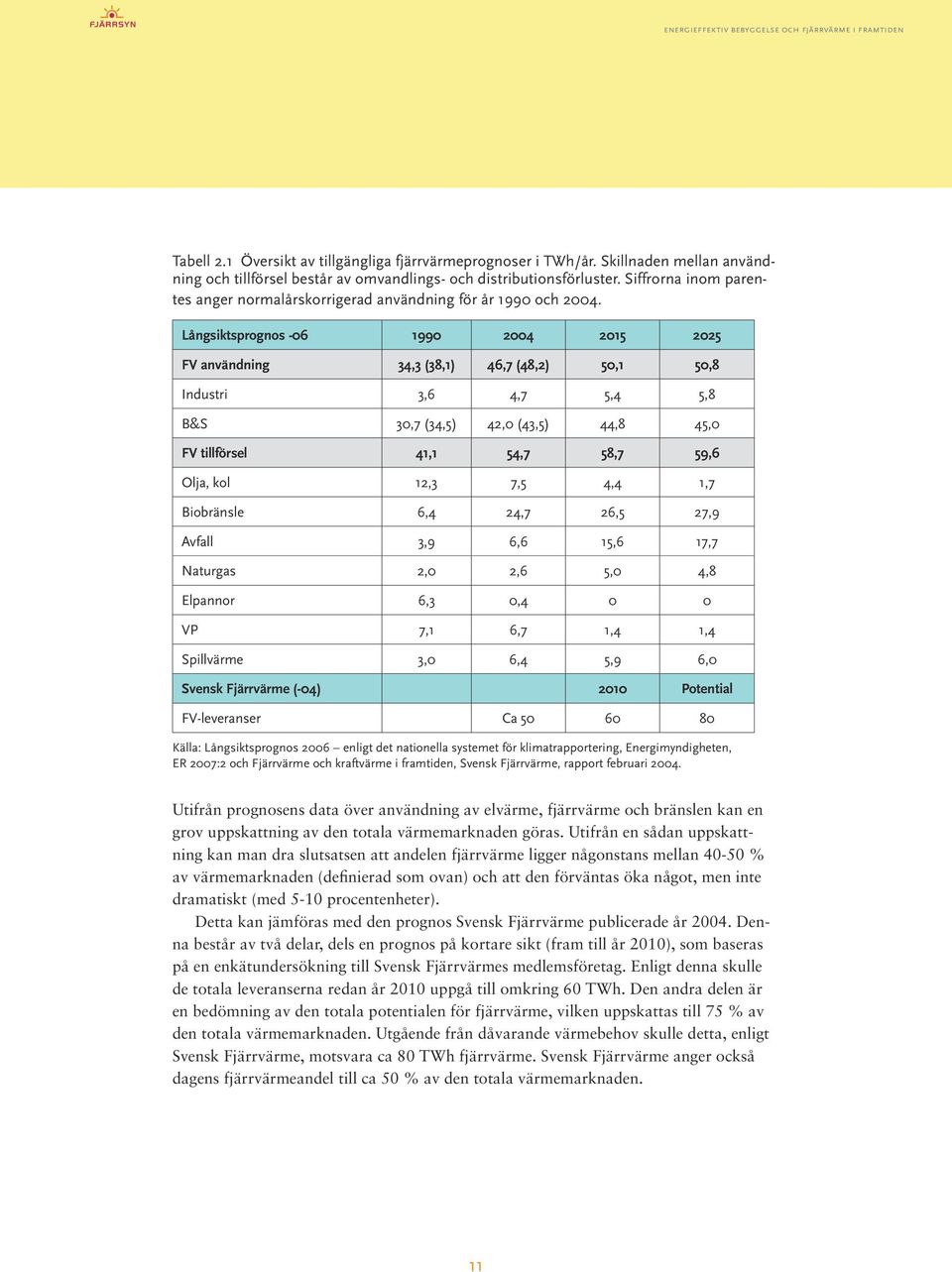 Långsiktsprognos -06 1990 2004 2015 2025 FV användning 34,3 (38,1) 46,7 (48,2) 50,1 50,8 Industri 3,6 4,7 5,4 5,8 B&S 30,7 (34,5) 42,0 (43,5) 44,8 45,0 FV tillförsel 41,1 54,7 58,7 59,6 Olja, kol