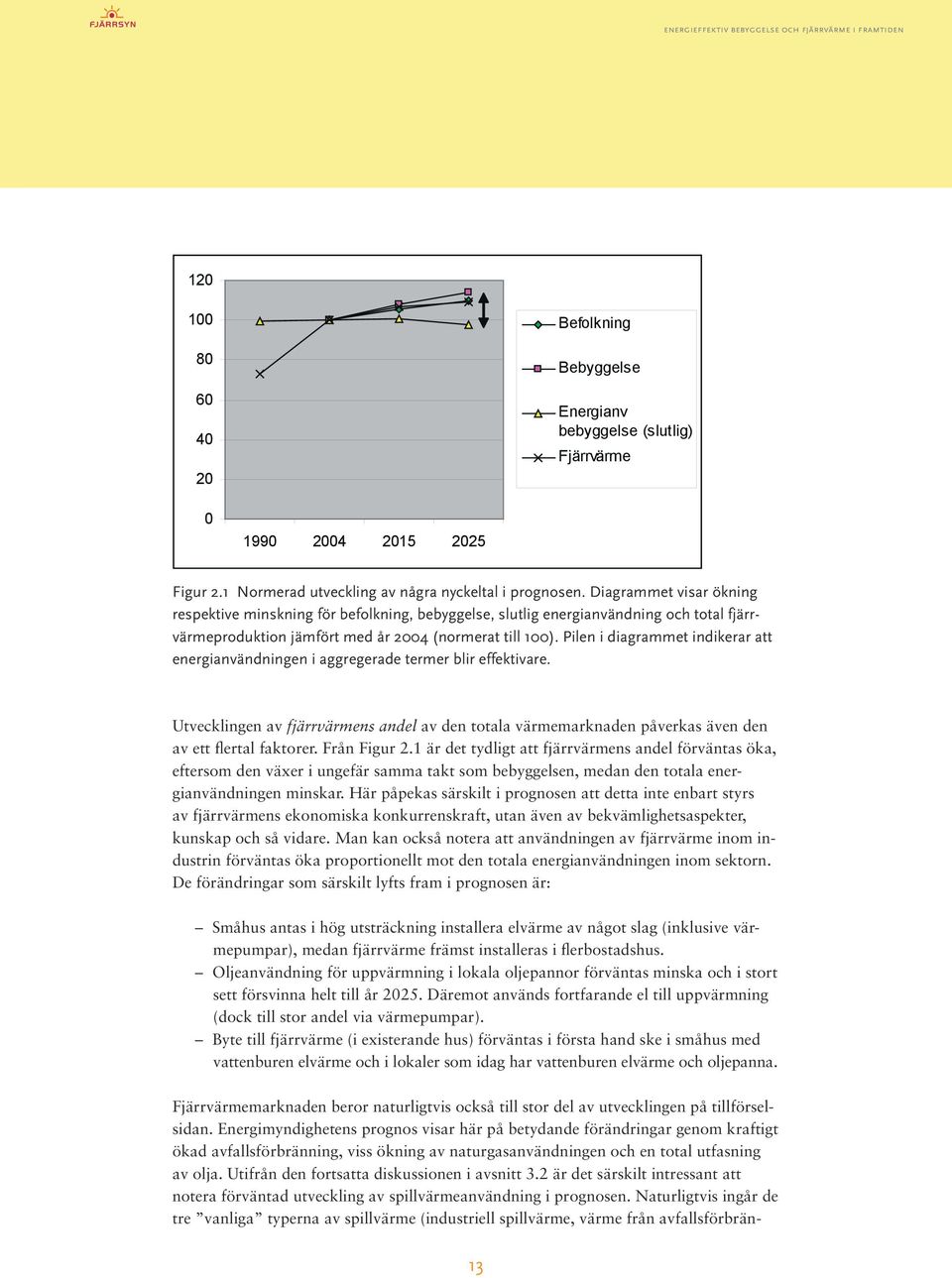 Diagrammet visar ökning respektive minskning för befolkning, bebyggelse, slutlig energianvändning och total fjärrvärmeproduktion jämfört med år 2004 (normerat till 100).