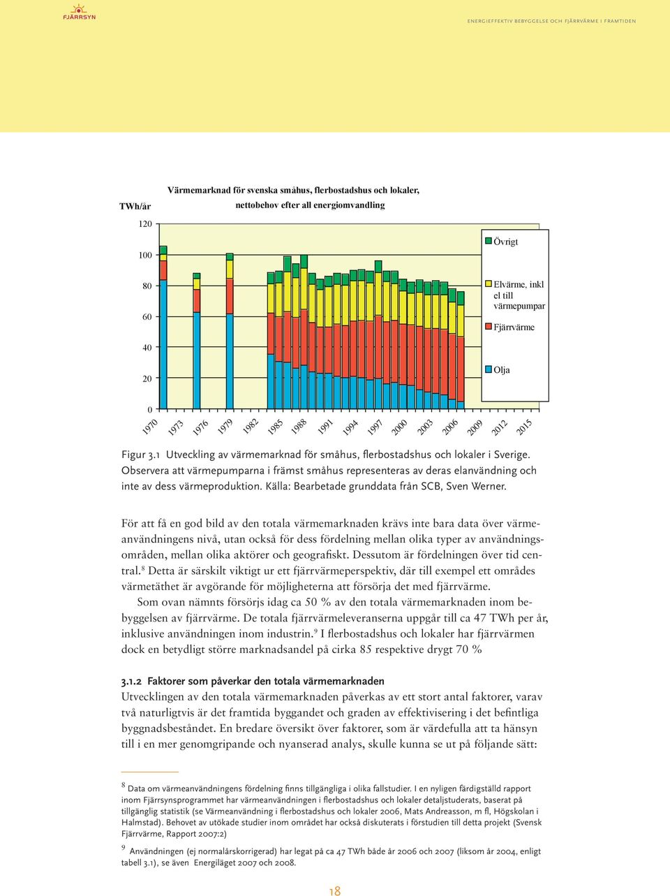 Observera att värmepumparna i främst småhus representeras av deras elanvändning och inte av dess värmeproduktion. Källa: Bearbetade grunddata från SCB, Sven Werner.