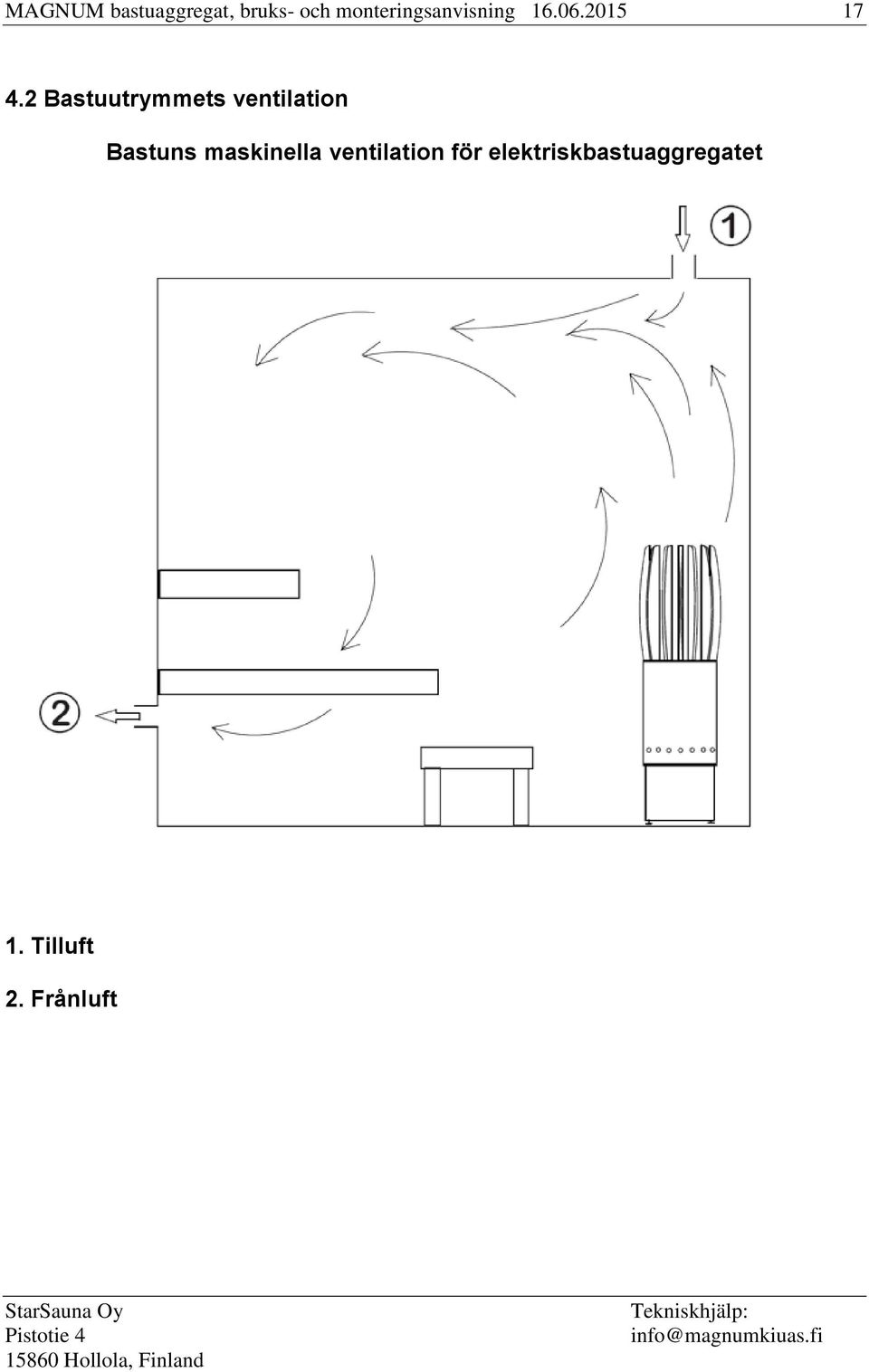 2 Bastuutrymmets ventilation Bastuns