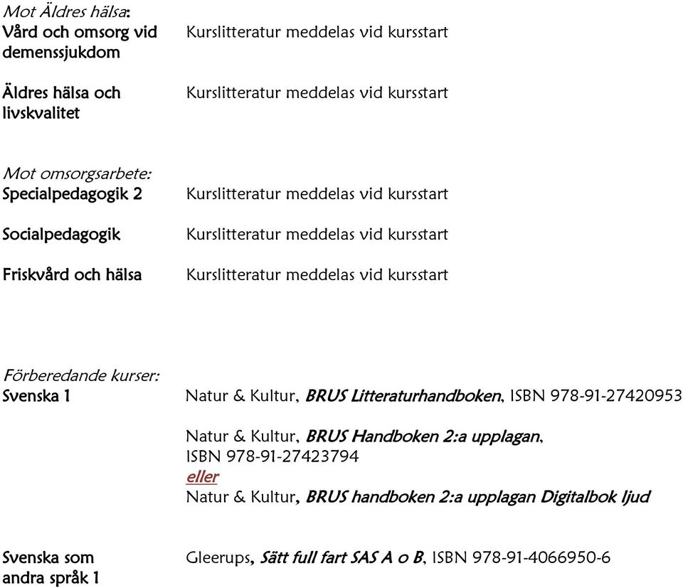 Förberedande kurser: Svenska 1 Natur & Kultur, BRUS Litteraturhandboken, ISBN