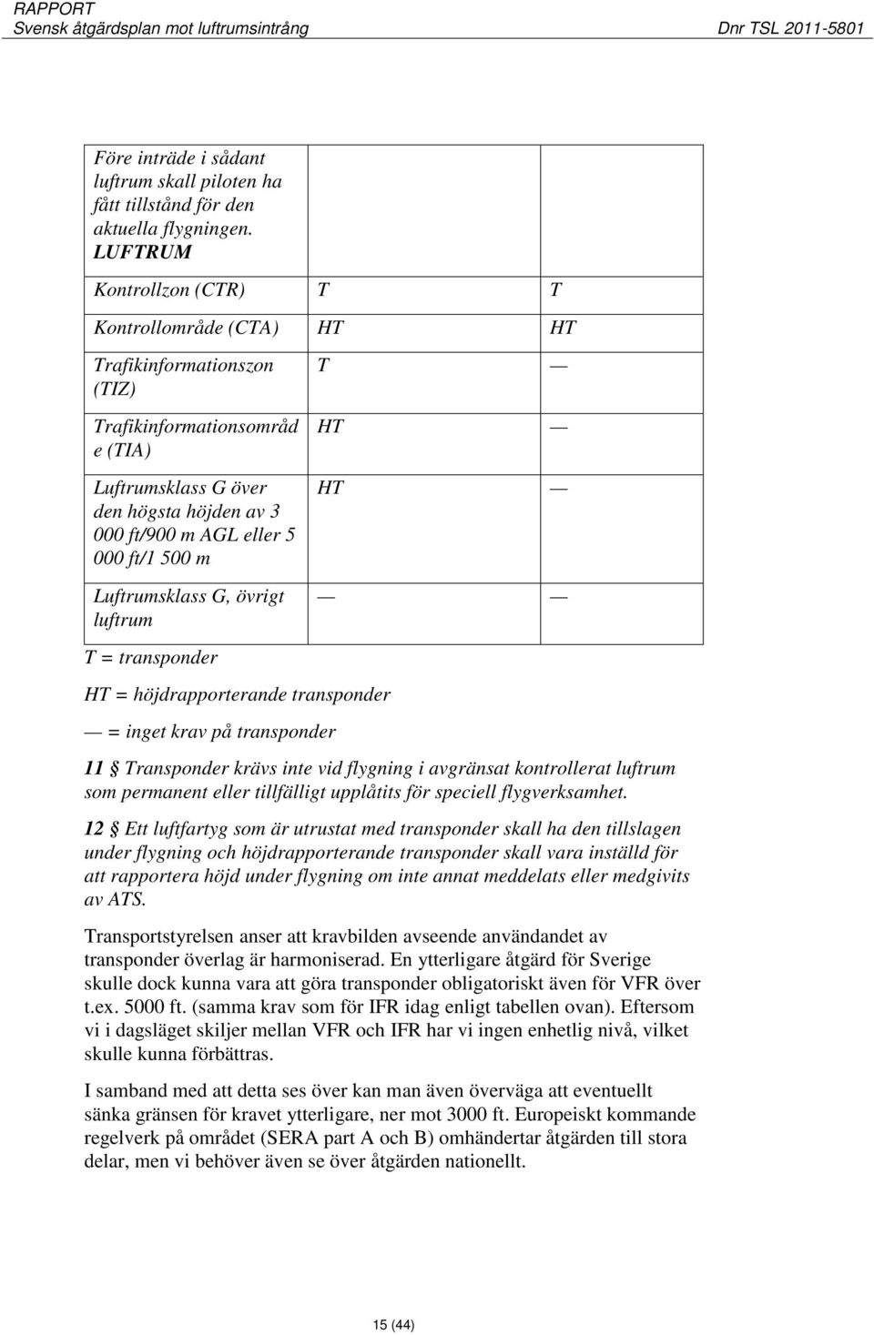 m Luftrumsklass G, övrigt luftrum T HT HT T = transponder HT = höjdrapporterande transponder = inget krav på transponder 11 Transponder krävs inte vid flygning i avgränsat kontrollerat luftrum som