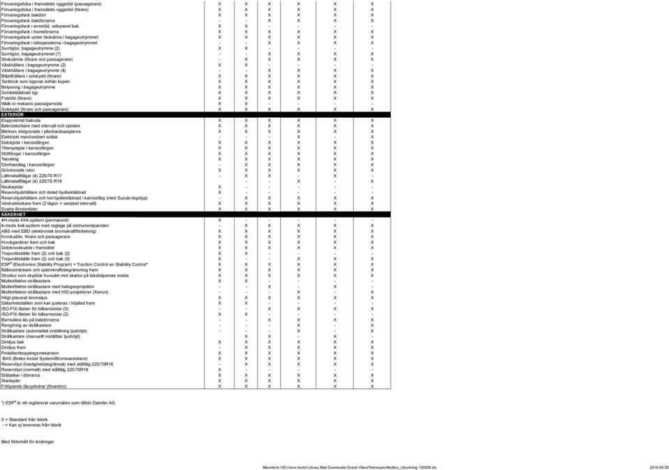 - - Stolsvärme (förare och passagerare) - Väskhållare i bagageutrymme (2) - - - - Väskhållare i bagageutrymme (4) - - Biljetthållare i solskydd (förare) Tanklock som öppnas inifrån kupén Belysning i