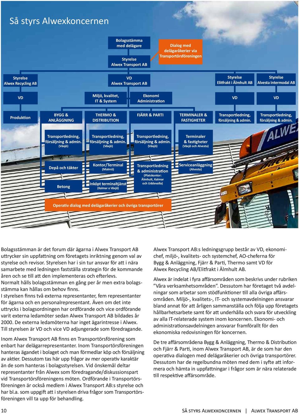 Transportledning, försäljning & admin. Transportledning, försäljning & admin. Transportledning, försäljning & admin. (Växjö) Transportledning, försäljning & admin.