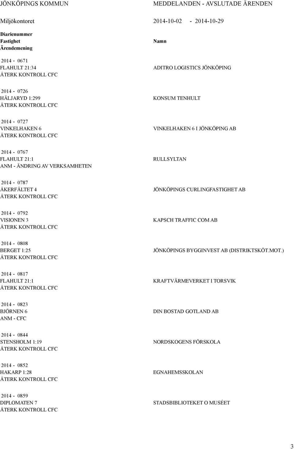 2014-0787 ÅKERFÄLTET 4 ÅTERK KONTROLL CFC JÖNKÖPINGS CURLINGFASTIGHET AB 2014-0792 VISIONEN 3 ÅTERK KONTROLL CFC KAPSCH TRAFFIC COM AB 2014-0808 BERGET 1:25 ÅTERK KONTROLL CFC JÖNKÖPINGS BYGGINVEST