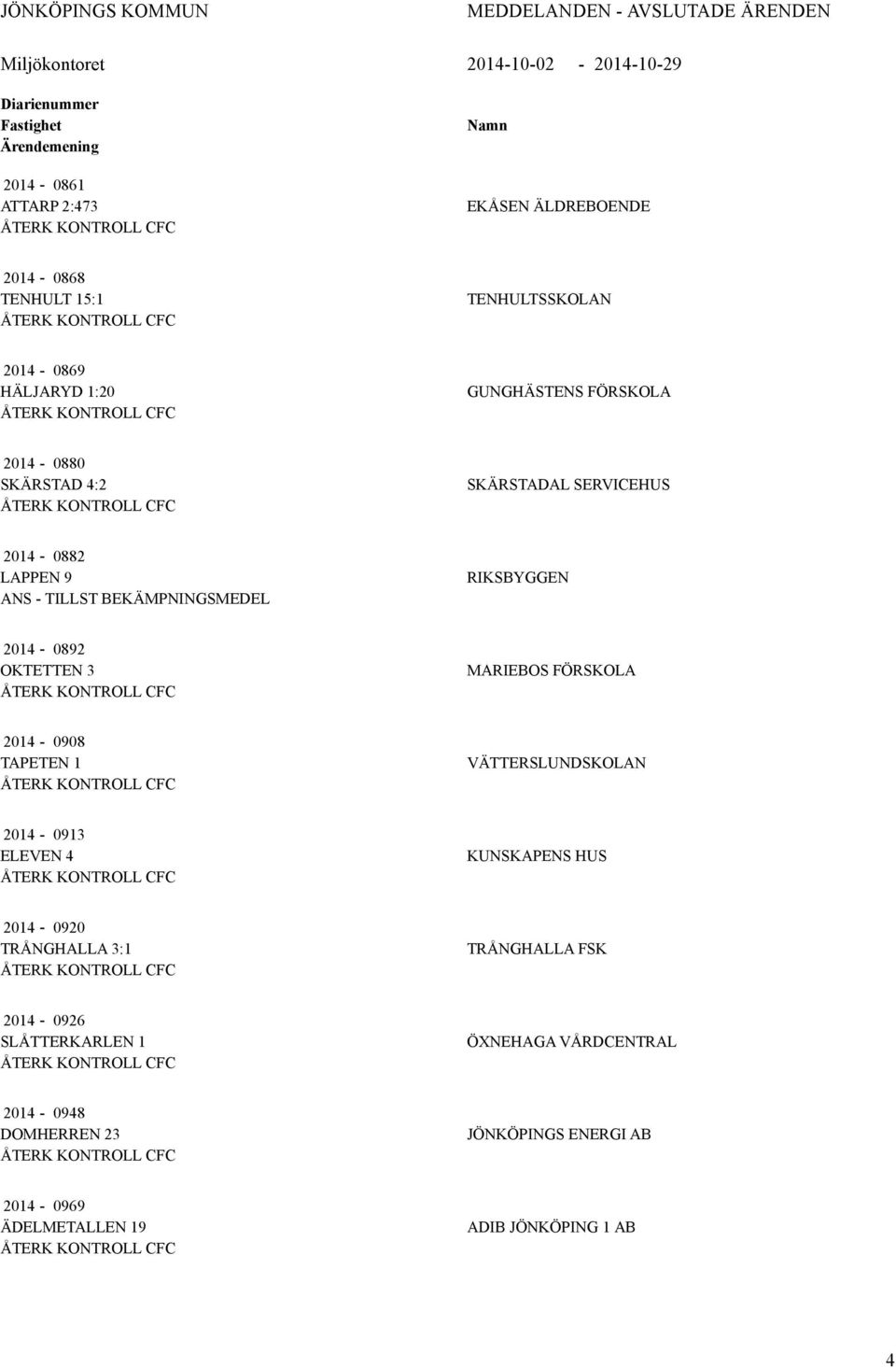 TILLST BEKÄMPNINGSMEDEL RIKSBYGGEN 2014-0892 OKTETTEN 3 ÅTERK KONTROLL CFC MARIEBOS FÖRSKOLA 2014-0908 TAPETEN 1 ÅTERK KONTROLL CFC VÄTTERSLUNDSKOLAN 2014-0913 ELEVEN 4 ÅTERK KONTROLL CFC KUNSKAPENS