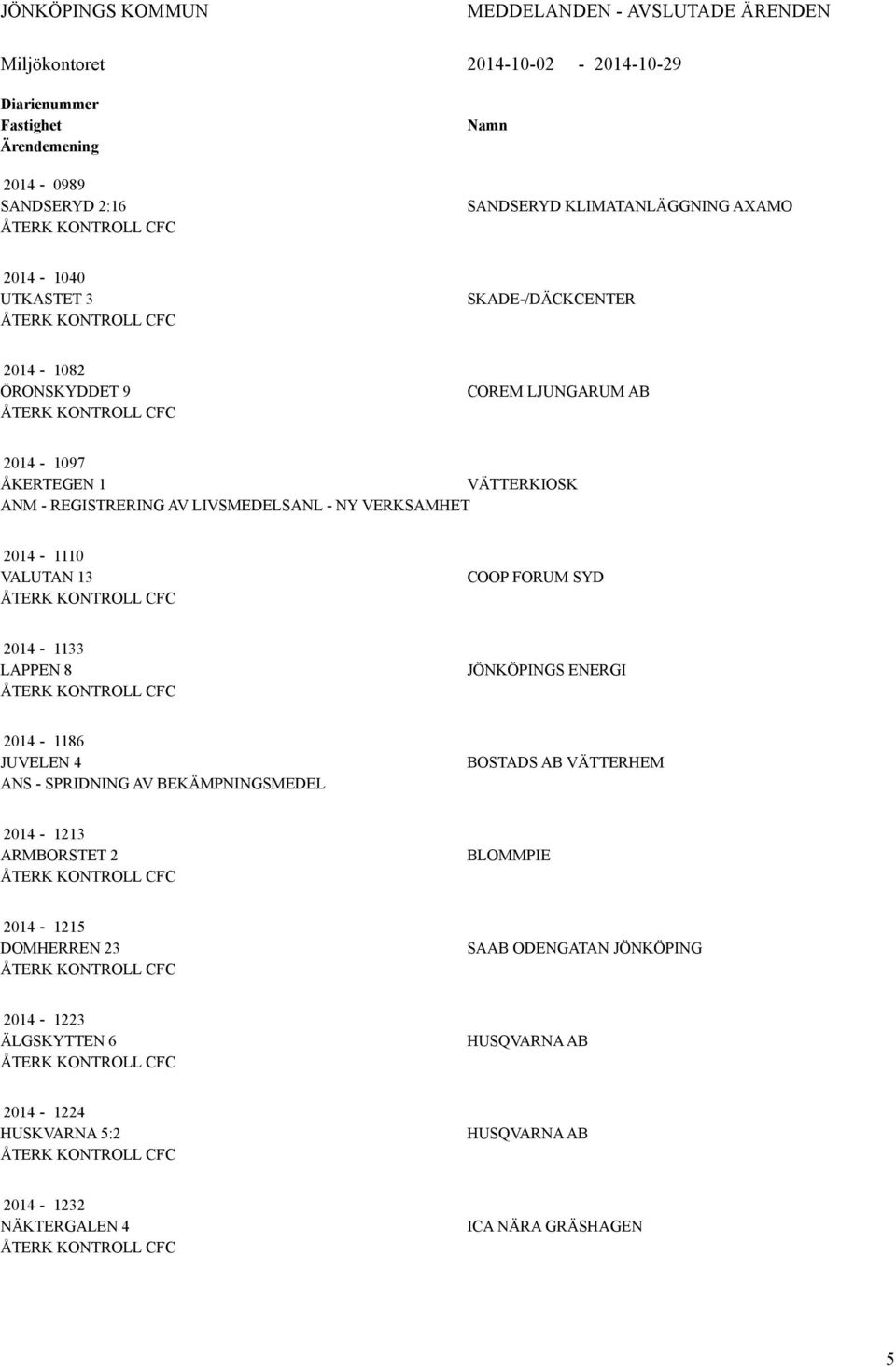 NY VERKSAMHET 2014-1110 VALUTAN 13 ÅTERK KONTROLL CFC COOP FORUM SYD 2014-1133 LAPPEN 8 ÅTERK KONTROLL CFC JÖNKÖPINGS ENERGI 2014-1186 JUVELEN 4 ANS - SPRIDNING AV BEKÄMPNINGSMEDEL BOSTADS AB