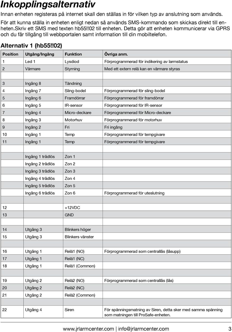 Detta gör att enheten kommunicerar via GPRS och du får tillgång till webbportalen samt information till din mobiltelefon. Alternativ 1 (hb55!!02) Position Utgång/Ingång Funktion Övriga anm.