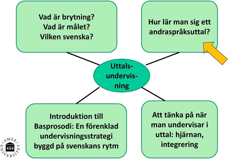 Uttalsundervisning Introduktion till Basprosodi: En förenklad