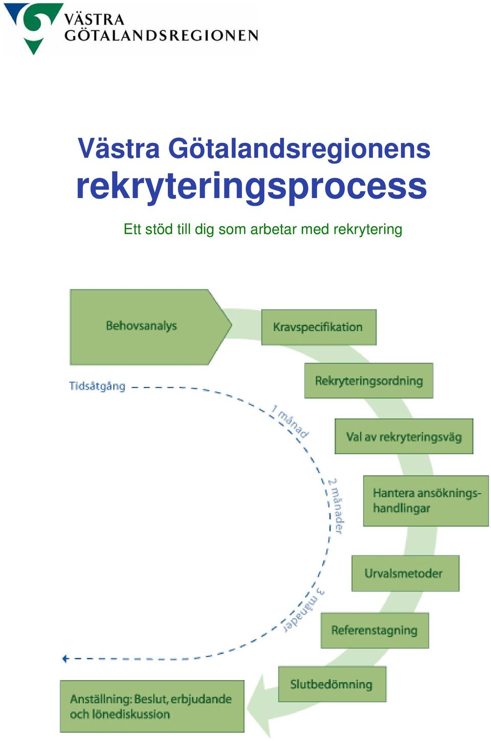 rekryteringsprocess