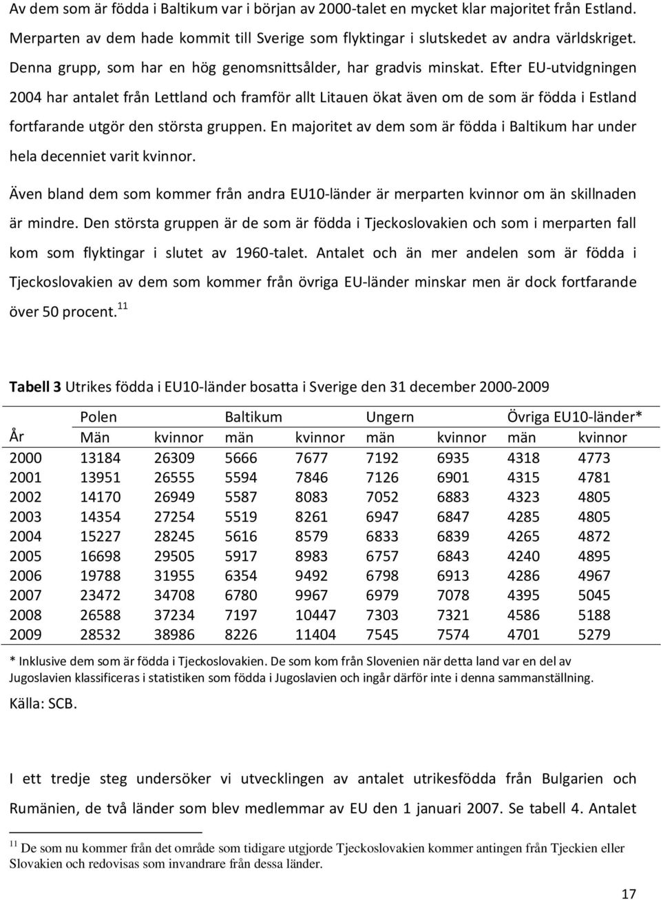 Efter EU-utvidgningen 2004 har antalet från Lettland och framför allt Litauen ökat även om de som är födda i Estland fortfarande utgör den största gruppen.