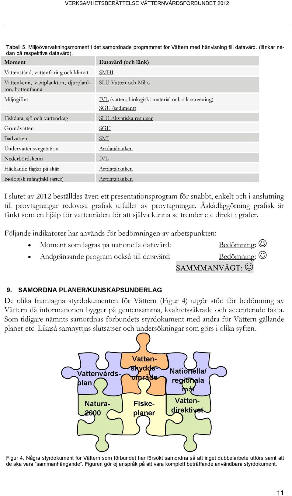 Häckande fåglar på skär Biologisk mångfald (arter) Datavärd (och länk) SMHI SLU Vatten och Miljö IVL (vatten, biologiskt material och s k screening) SGU (sediment) SLU Akvatiska resurser SGU SMI