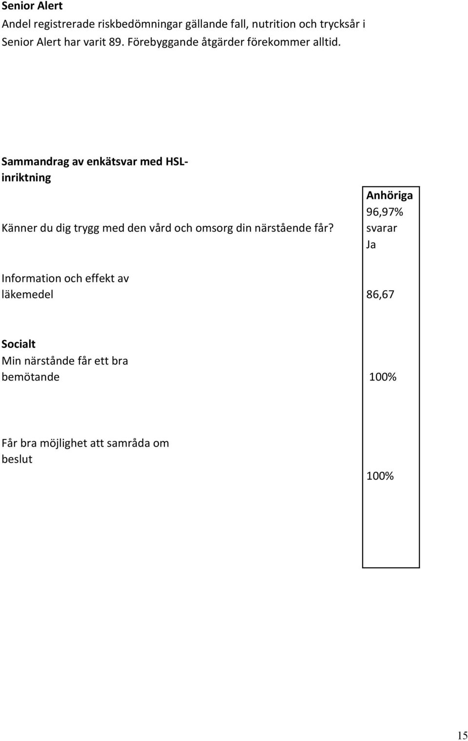 Sammandrag av enkätsvar med HSL- inriktning Känner du dig trygg med den vård och omsorg din närstående får?