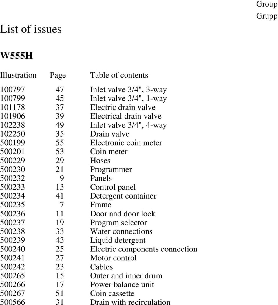 500233 13 Control panel 500234 41 Detergent container 500235 7 Frame 500236 11 Door and door lock 500237 19 Program selector 500238 33 Water connections 500239 43 Liquid detergent