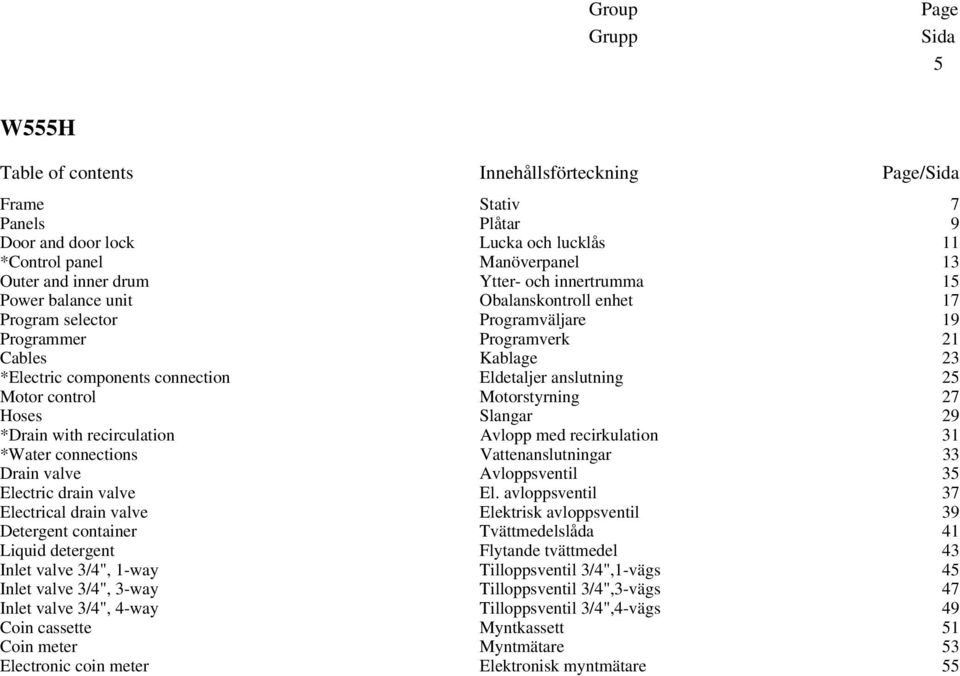 anslutning 25 Motor control Motorstyrning 27 Hoses Slangar 29 *Drain with recirculation Avlopp med recirkulation 31 *Water connections Vattenanslutningar 33 Drain valve Avloppsventil 35 Electric