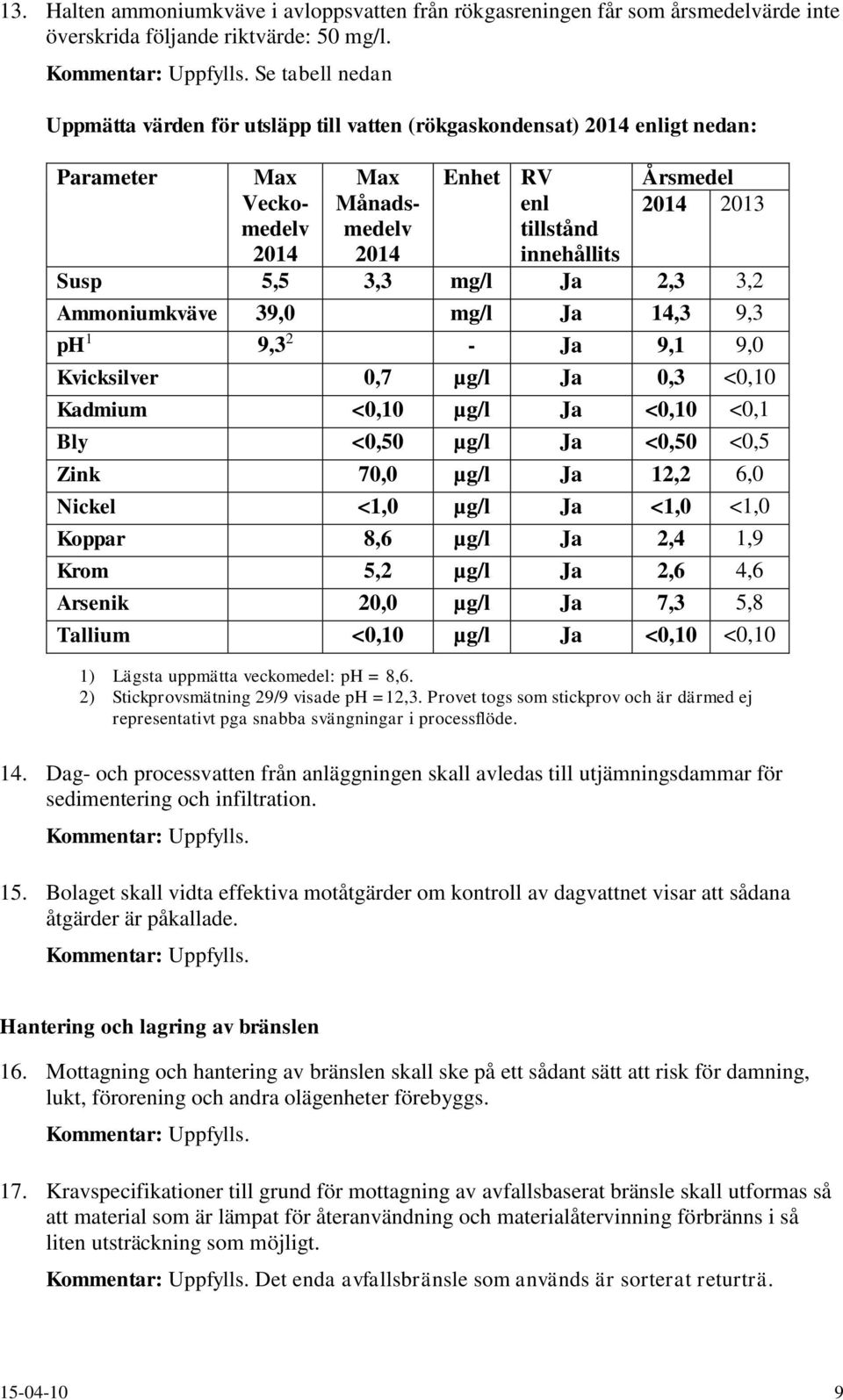 Susp 5,5 3,3 mg/l Ja 2,3 3,2 Ammoniumkväve 39,0 mg/l Ja 14,3 9,3 ph 1 9,3 2 - Ja 9,1 9,0 Kvicksilver 0,7 µg/l Ja 0,3 <0,10 Kadmium <0,10 µg/l Ja <0,10 <0,1 Bly <0,50 µg/l Ja <0,50 <0,5 Zink 70,0 µg/l