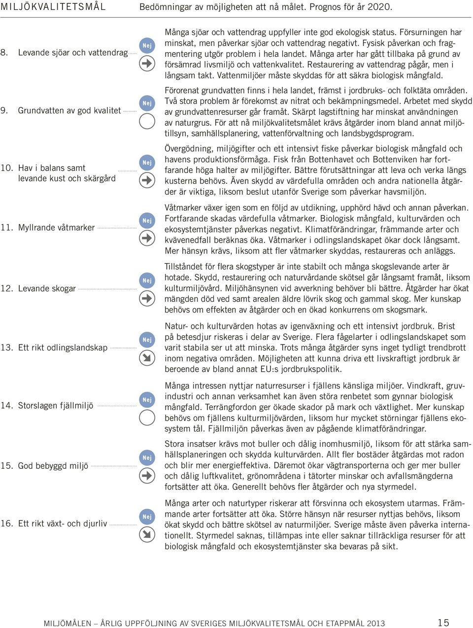 Ett rikt växt- och djurliv Många sjöar och vattendrag uppfyller inte god ekologisk status. Försurningen har minskat, men påverkar sjöar och vattendrag negativt.