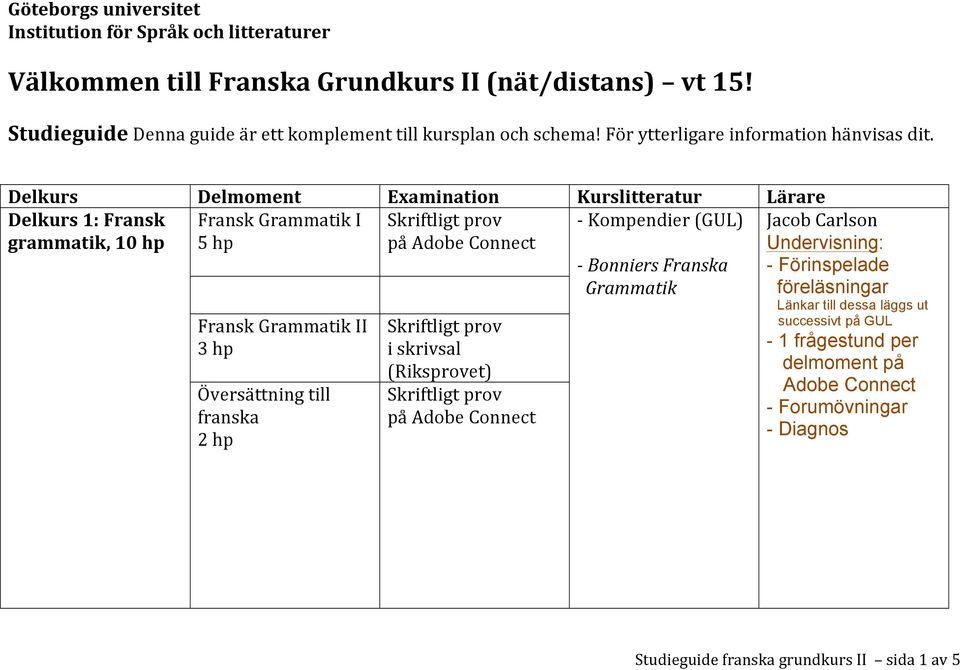 Delkurs Delmoment Examination Kurslitteratur Lärare Delkurs 1: Fransk Fransk Grammatik I - Kompendier (GUL) grammatik, 10 hp 5 hp Fransk