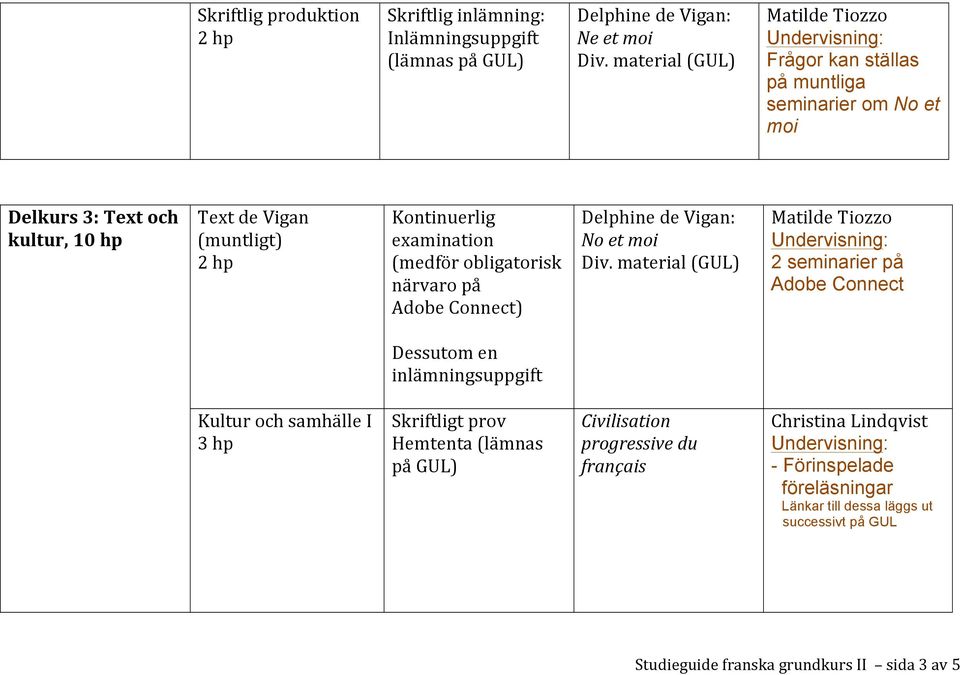 Adobe Connect) Delphine de Vigan: No et moi Dessutom en inlämningsuppgift Kultur och samhälle I Hemtenta (lämnas på