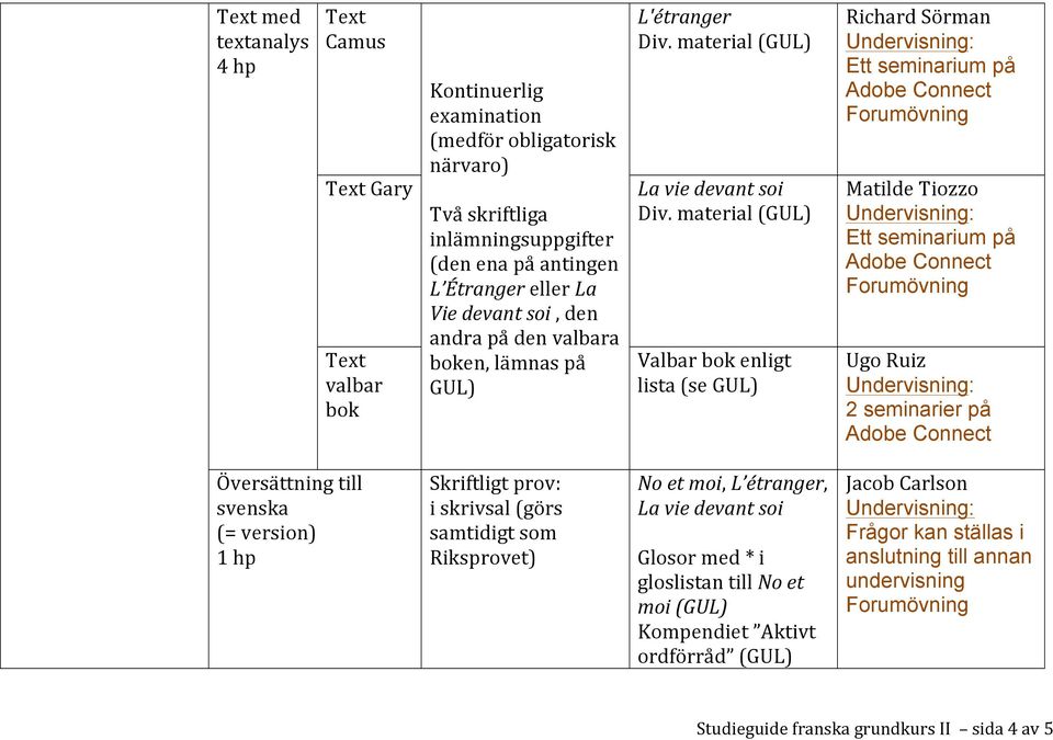 Översättning till svenska (= version) 1 hp : i skrivsal (görs samtidigt som Riksprovet) No et moi, L étranger, La vie devant soi Glosor med * i gloslistan