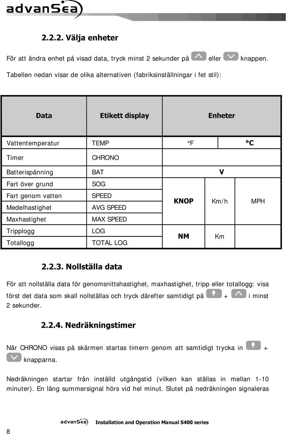 vatten SPEED Medelhastighet AVG SPEED KNOP Km/h MPH Maxhastighet MAX SPEED Tripplogg LOG Totallogg TOTAL LOG NM Km 2.2.3.
