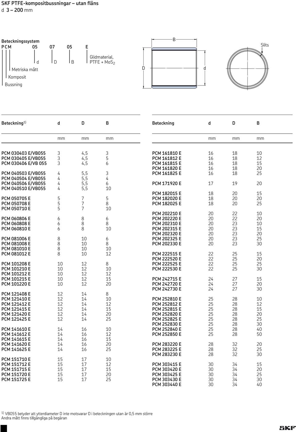 0 E 5 7 10 PCM 060806 E 6 8 6 PCM 060808 E 6 8 8 PCM 06081.0 E 6 8 10 PCM 081.006 E 8 10 6 PCM 081.008 E 8 10 8 PCM 081.01.0 E 8 10 10 PCM 081.01.2 E 8 10 12 PCM 1.01.208 E 10 12 8 PCM 1.01.21.