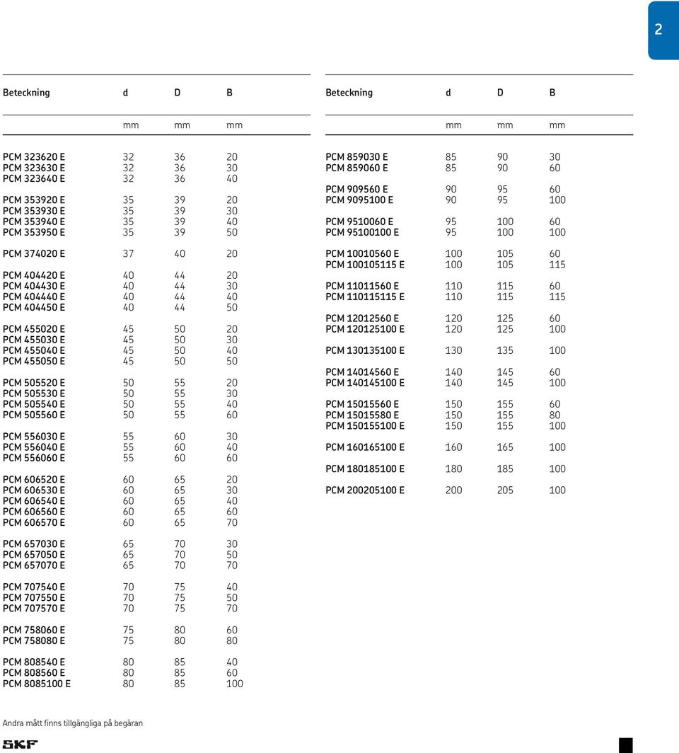 505520 E 50 55 20 PCM 505530 E 50 55 30 PCM 505540 E 50 55 40 PCM 505560 E 50 55 60 PCM 556030 E 55 60 30 PCM 556040 E 55 60 40 PCM 556060 E 55 60 60 PCM 606520 E 60 65 20 PCM 606530 E 60 65 30 PCM