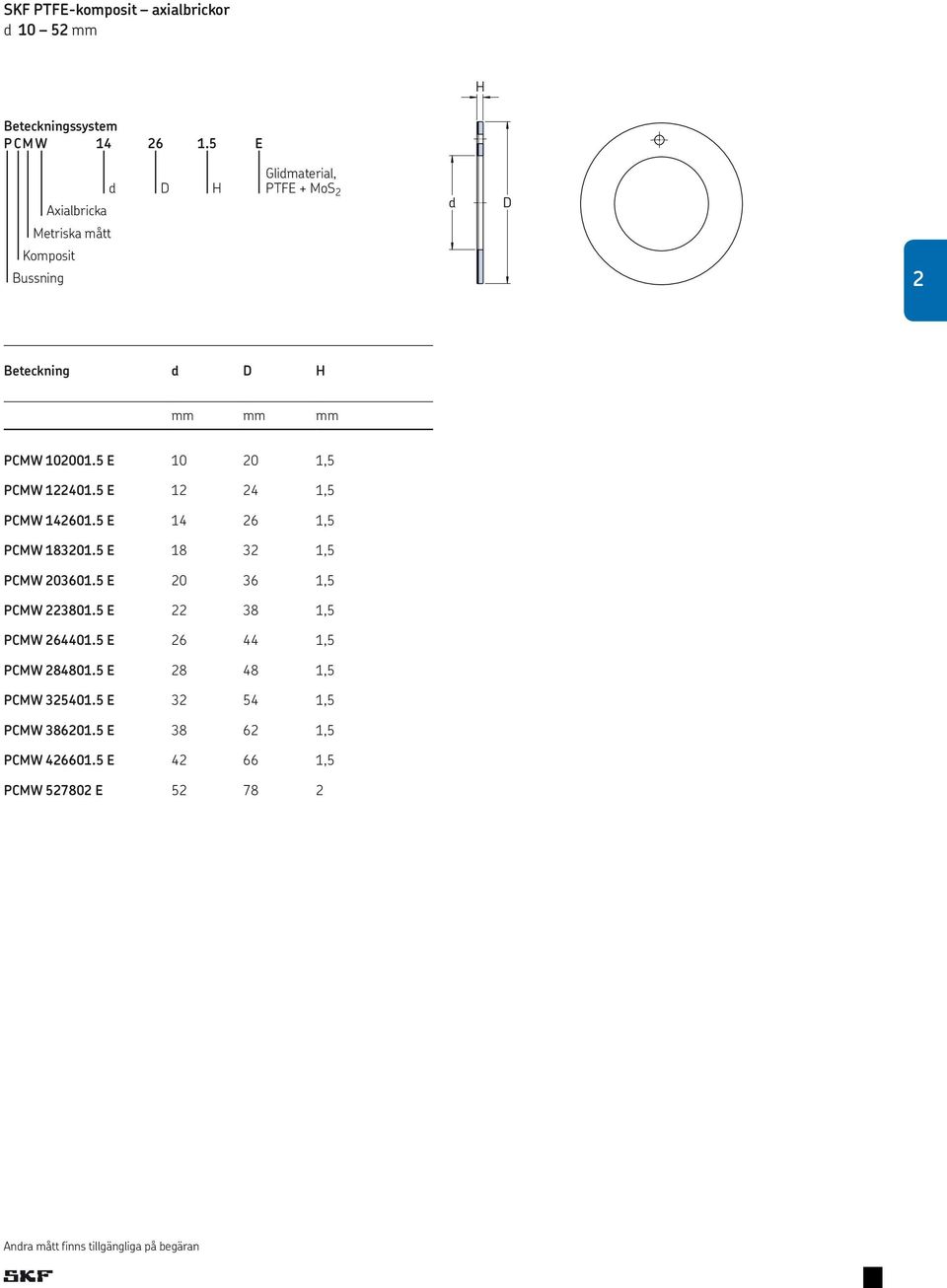 22401..5 E 12 24 1,5 PCMW 1.42601..5 E 14 26 1,5 PCMW 1.83201..5 E 18 32 1,5 PCMW 203601..5 E 20 36 1,5 PCMW 223801.