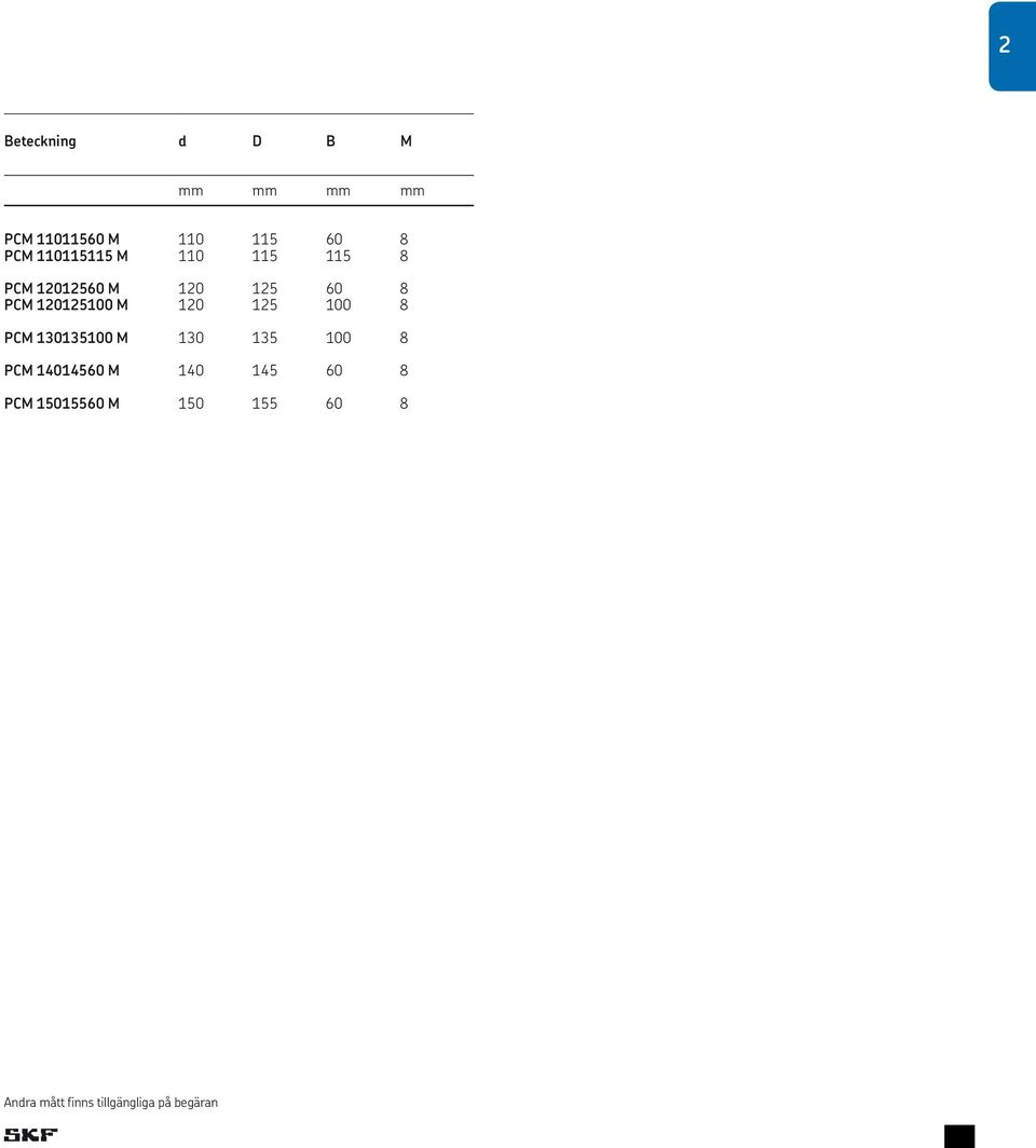 2560 M 120 125 60 8 PCM 1.201.251.00 M 120 125 100 8 PCM 1.