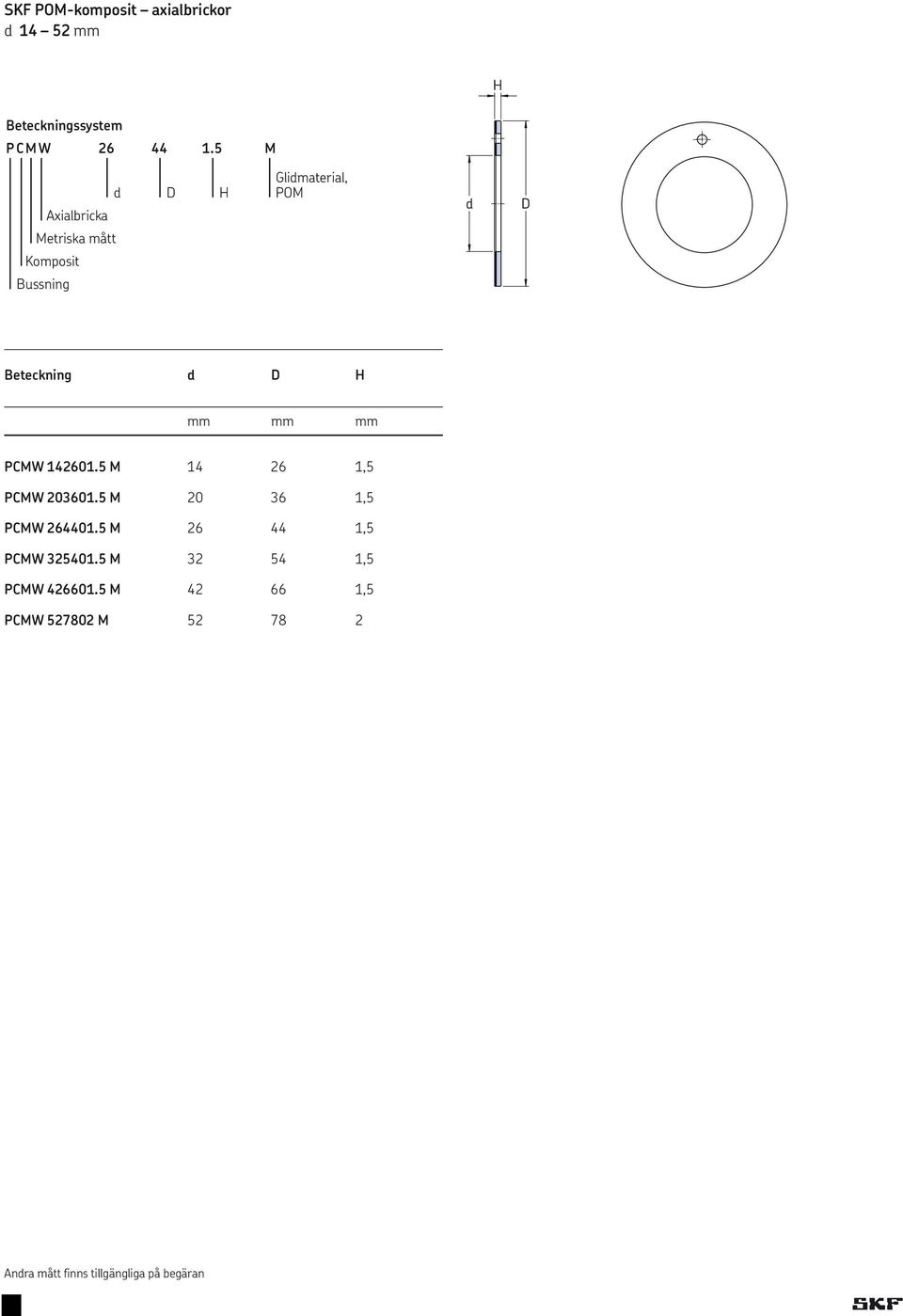 PCMW 1.42601..5 M 14 26 1,5 PCMW 203601..5 M 20 36 1,5 PCMW 264401.