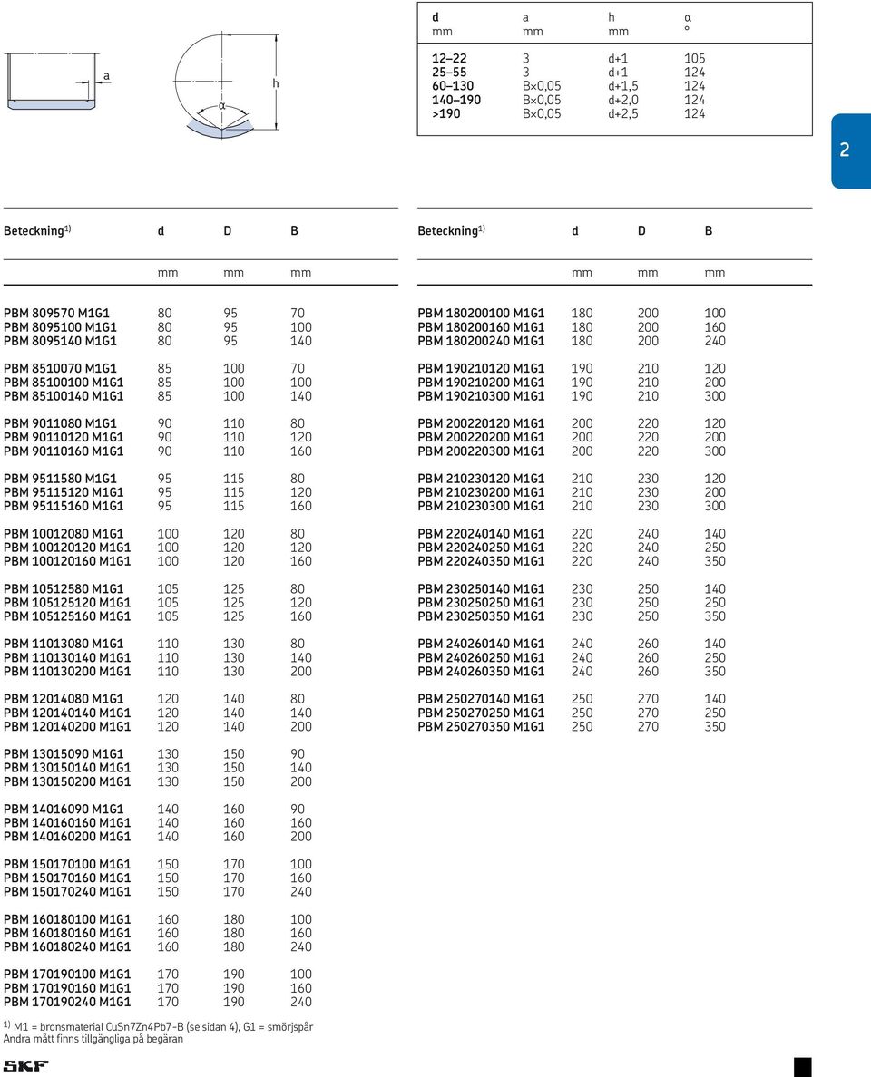 1.01.60 M1.G1. 90 110 160 PBM 951.1.580 M1.G1. 95 115 80 PBM 951.1.51.20 M1.G1. 95 115 120 PBM 951.1.51.60 M1.G1. 95 115 160 PBM 1.001.2080 M1.G1. 100 120 80 PBM 1.001.201.20 M1.G1. 100 120 120 PBM 1.