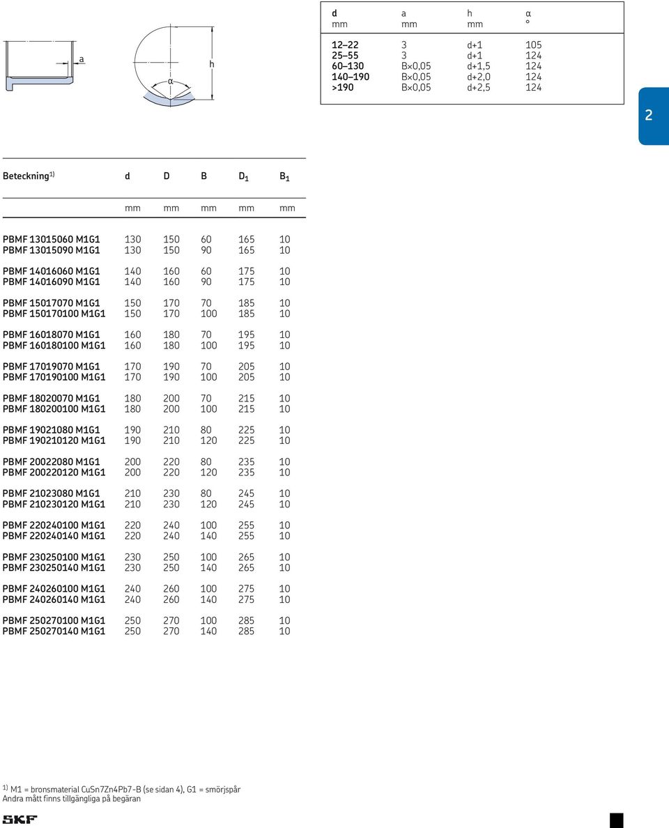 00 M1.G1. 150 170 100 185 10 PBMF 1.601.8070 M1.G1. 160 180 70 195 10 PBMF 1.601.801.00 M1.G1. 160 180 100 195 10 PBMF 1.701.9070 M1.G1. 170 190 70 205 10 PBMF 1.701.901.00 M1.G1. 170 190 100 205 10 PBMF 1.