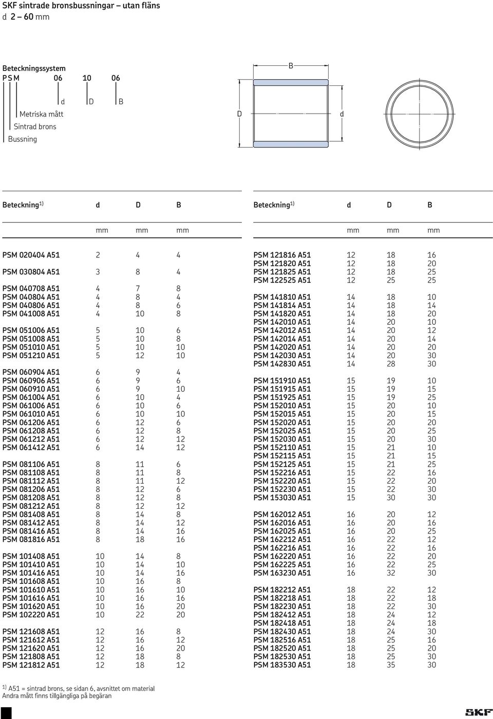 6 9 4 PSM 060906 A51. 6 9 6 PSM 06091.0 A51. 6 9 10 PSM 061.004 A51. 6 10 4 PSM 061.006 A51. 6 10 6 PSM 061.01.0 A51. 6 10 10 PSM 061.206 A51. 6 12 6 PSM 061.208 A51. 6 12 8 PSM 061.21.2 A51.